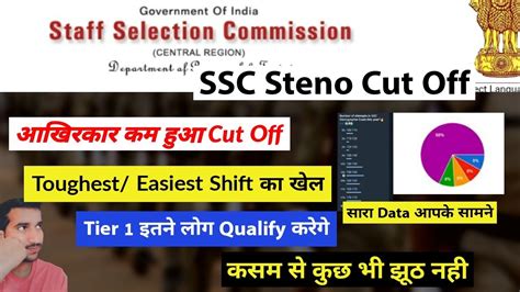 Ssc Stenographer Cut Off Ssc Stenographer Expected Cut Off