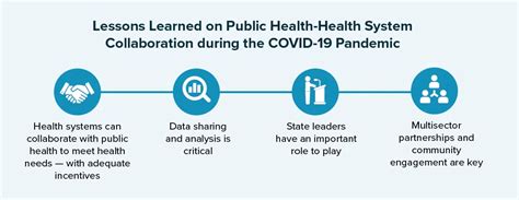 Public Health Modernization Toolkit About This Toolkit And Our