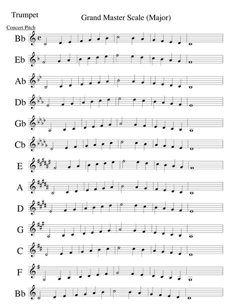 Gb Major Scale Trumpet Fingerings