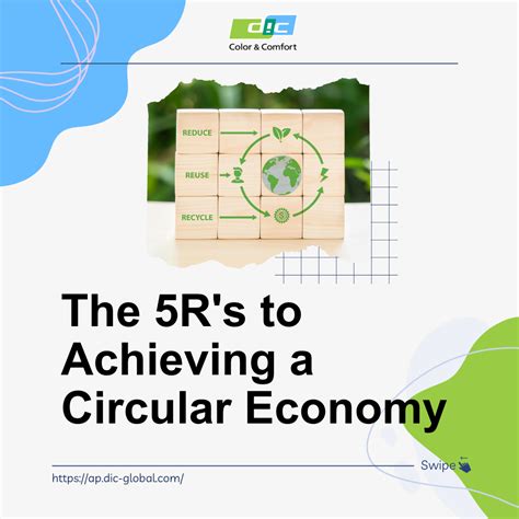 achieving  circular economy reuse reduce renew recycle redesign