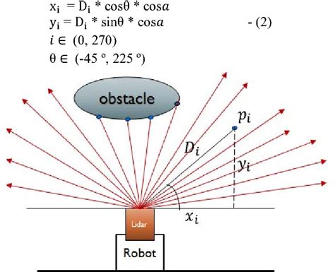 Obstacle Detection And Avoidance Algorithm For Autonomous Mobile Robot