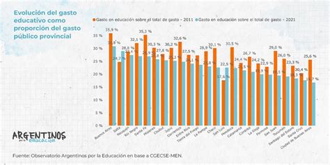 Argentinos Por La Educaci N On Twitter En Las Jurisdicciones