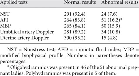 General results of the antenatal tests | Download Table