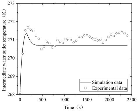 Energies Free Full Text Heat Transfer Characteristics Of Cold Water