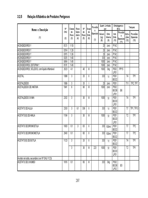 Pdf Numero De Risco Onu Produtos Perigosos Dokumen Tips