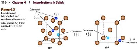 Solved Carbon Diffuses In Iron Via An Interstitial Mechanism For Fcc