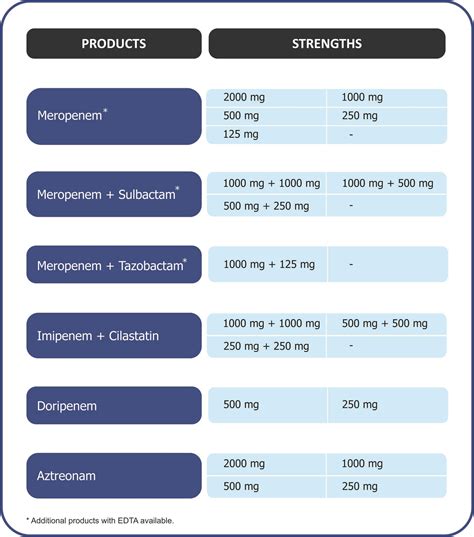 Shamshree Lifesciences