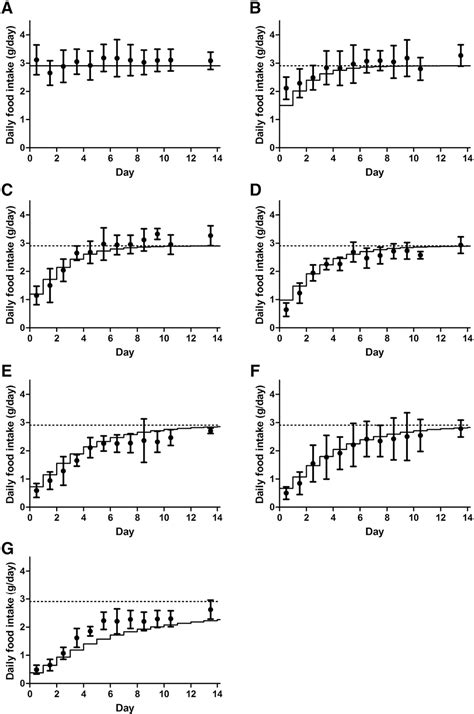 Figure From Mechanism Based Pharmacokinetic Pharmacodynamic Modeling