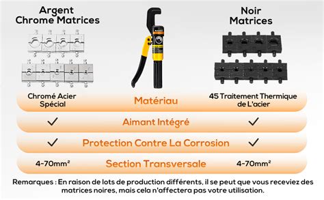 Bonvoisin YQK 70 Pince à Sertir Hydraulique 8T 9 Matrices 4 70m Tête