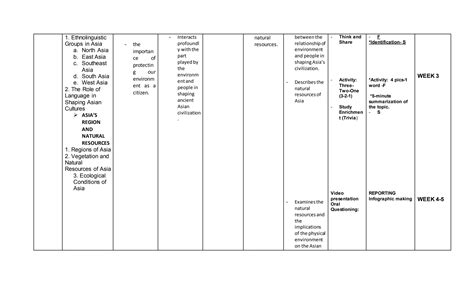 Curriculum Map Grade 7 2021 2022docx