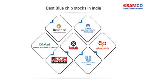 Best Blue Chip Stocks To Buy Now In India 2022