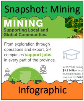 Mining Infographic By Saskatchewan Mining Association Tpt