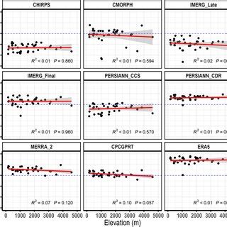 A Spatial Patterns Of Mean Annual Precipitation Mm Year B Spatial