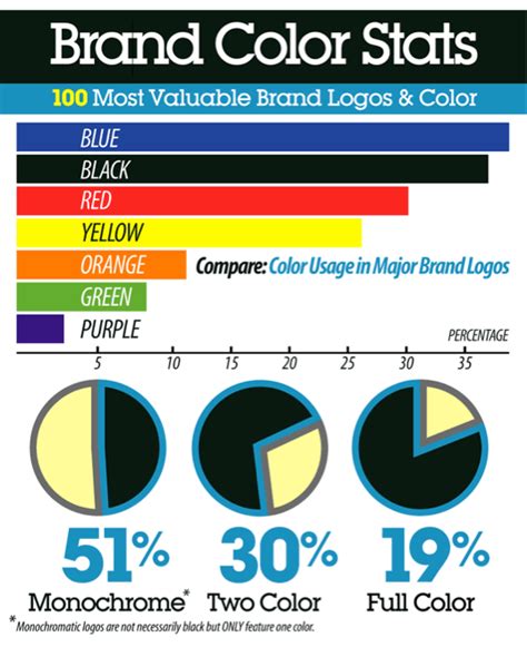 Most Valuable Colors in Logo Design 2017 and How Not to Misuse Them