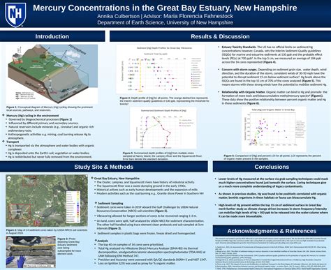 A surprising nh unh research study finds ancient coastal secrets 5