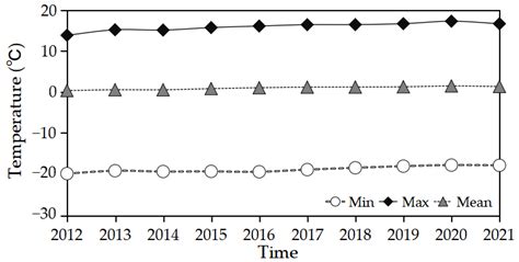 Remote Sensing Free Full Text Analysis Of Permafrost Distribution