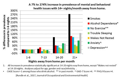 Business Travel And Behavioral And Mental Health Social And Spatial Epidemiology Unit