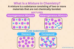 What Is a Mixture in Chemistry? Definition and Examples