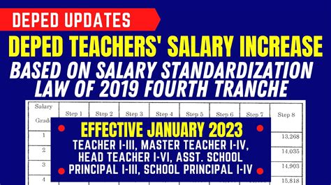 Salary Increase 2024 Deped 2023 Printable Online