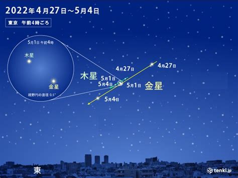 ゴールデンウィーク後半の天気 晴れる日多く 流星群など天体ショーも 気象予報士 吉田 友海 2022年05月01日 日本気象協会