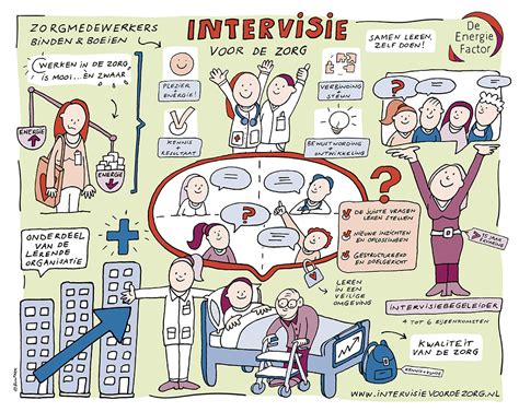 Intervisie Intervisie Voor De Zorg