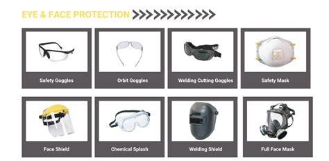 EYE & FACE PROTECTION – Tiwari Safety Solution