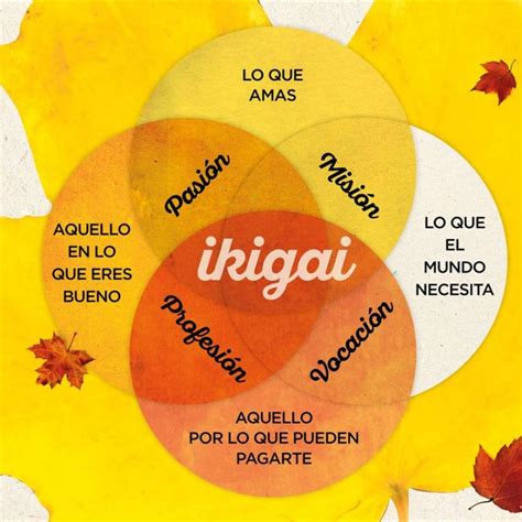 Método Ikigai descubre tu propósito de vida Bienesther