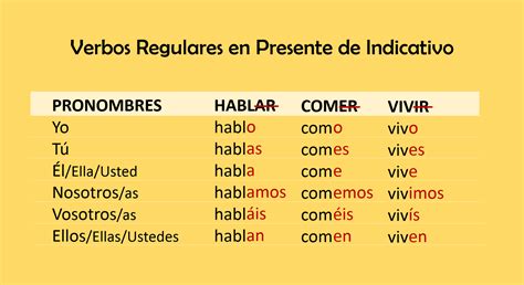 Conjugador De Verbos Espanhol - Conjugação Do Verbo Haber Em Espanhol - BRAINCP