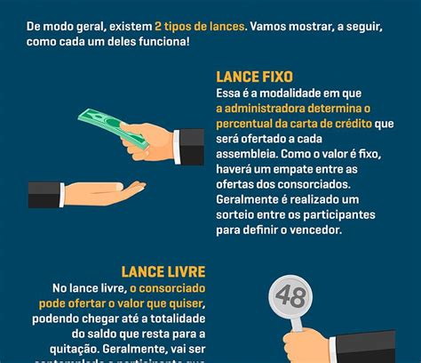 Entenda nesse guia prático como funciona o lance de consórcio