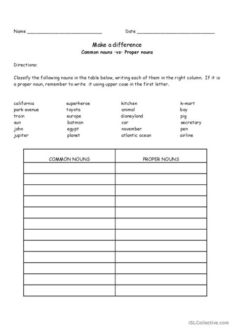 Common Vs Proper Nouns Worksheet Proper Noun Worksheets