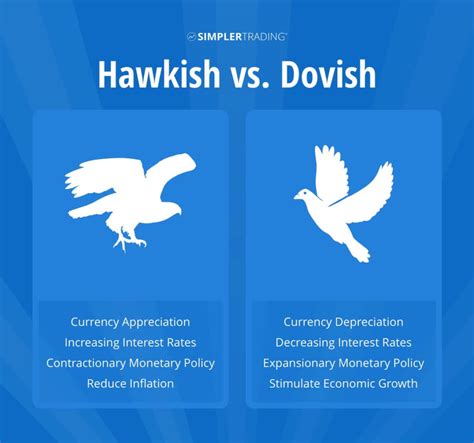 Hawkish VS Dovish: What It Means For Traders