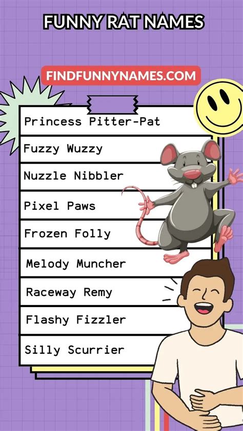 200+ Funny Rat Names - Hilarious Ideas