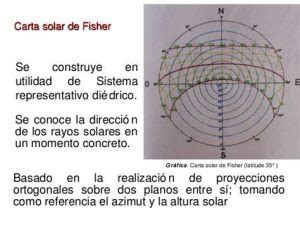 C Mo Dibujar Una Carta Solar Paso A Paso Muy F Cil Dibuja F Cil