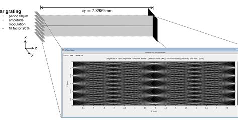 Modeling Of The Talbot Effect Lighttrans