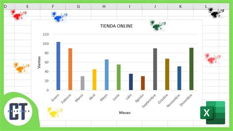 Como Cambiar El Color De Las Barras De Un Gr Fico En Excel Youtube