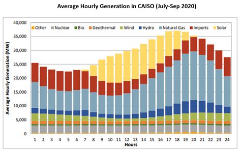 Baseload Energy KnowledgeBase