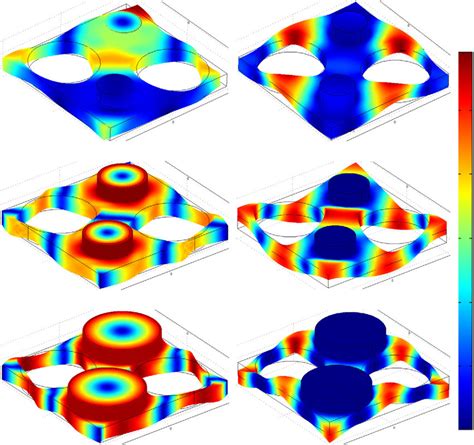 Eigenmodes Shapes And Displacement Vector Fields Of The Modes At The