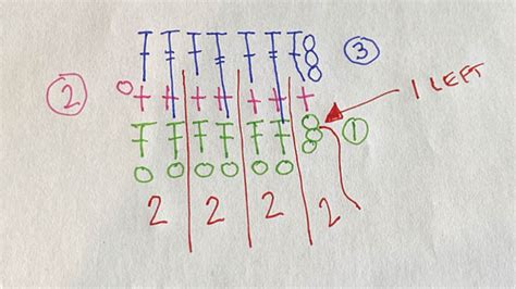 Figure Out Stitch Multiples The Crochet Crowd