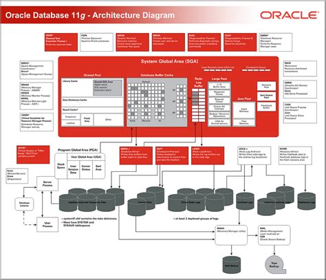 oracle server architecture diagram – Technology Geek