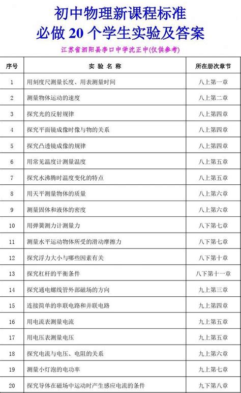 初中物理新课程标准必做20个学生实验及答案word文档在线阅读与下载免费文档