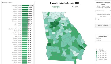 2020 Census Data Release Georgia Is More Diverse Than Ever Latino