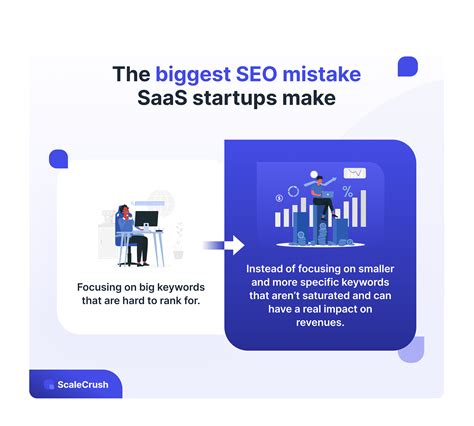 The Truth about SEO for SaaS Startups | ScaleCrush