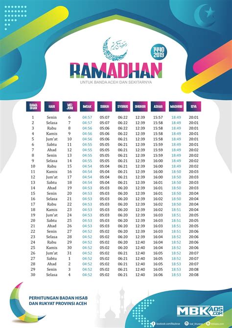 Simak Template Jadwal Imsakiyah Cdr Terpecaya