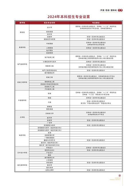 长春光华学院2024年招生指南 掌上高考