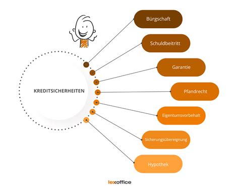 Was Ist Das Pfandrecht Definition Und Arten Einfach Erkl Rt