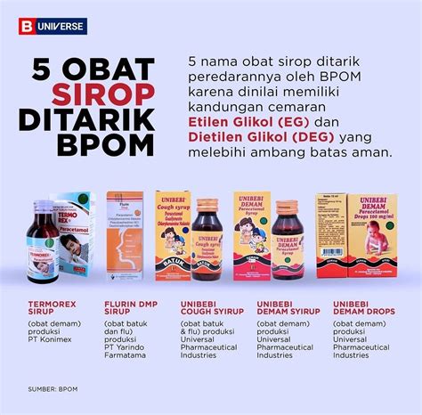 Daftar Obat Sirup Yang Ditarik Bpom Homecare