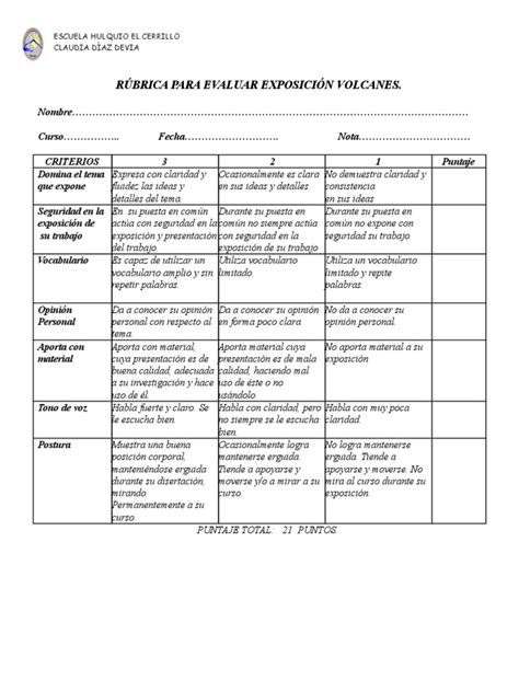 Rubrica Para Evaluar Exposicion De Volcanes Sicología Y Ciencia Cognitiva Ciencia Filosófica