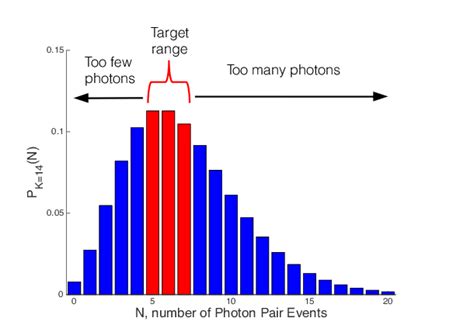 Binomial distribution histogram maker - opecfield