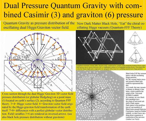 Quantum Function Follows FORM, (Q-FFF Theory) An Entangled Mirror Multiverse String Theory ...