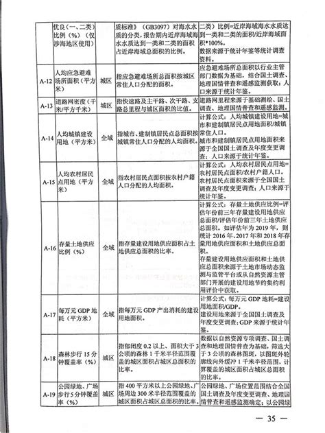 自然资源部办公厅关于开展国土空间规划“一张图”建设和现状评估工作的通知国土空间规划市自然资源和规划局永州市人民政府